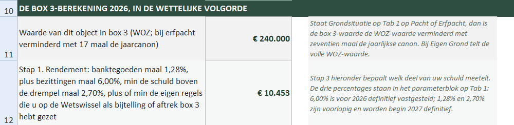 Tabblad 3 van de Rendements Engine, de Box 3 Tijdmachine: de waarde van het object in box 3 op basis van de WOZ-waarde, en stap 1 van de wettelijke berekening met de forfaits van 1,28 procent, 6,00 procent en 2,70 procent.