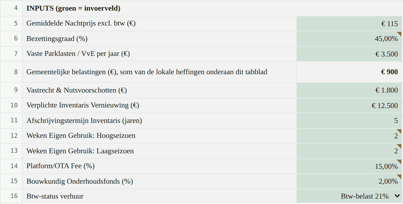 Nagetekend scherm met de groene invoervelden op tabblad 2 van de Rendements Engine: nachtprijs, bezettingsgraad, parklasten, gemeentelijke belastingen en de commissie van het platform.